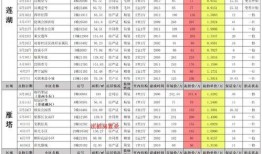 佩奇爆料配方表最新版图片,揭秘配方表全新升级版